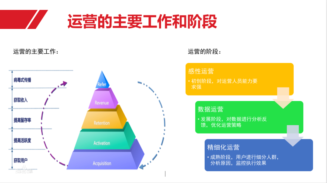 产品不给力，甚至非常烂，运营应该怎么做才能体现最大价值？