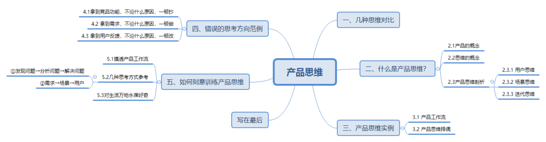 浅谈产品思维|什么是产品思维以及如何刻意训练产品思维？