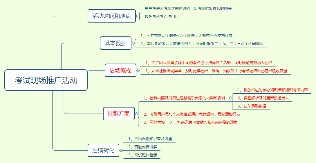 活动案例复盘｜2020年地推扫码对教育商家还有用吗？