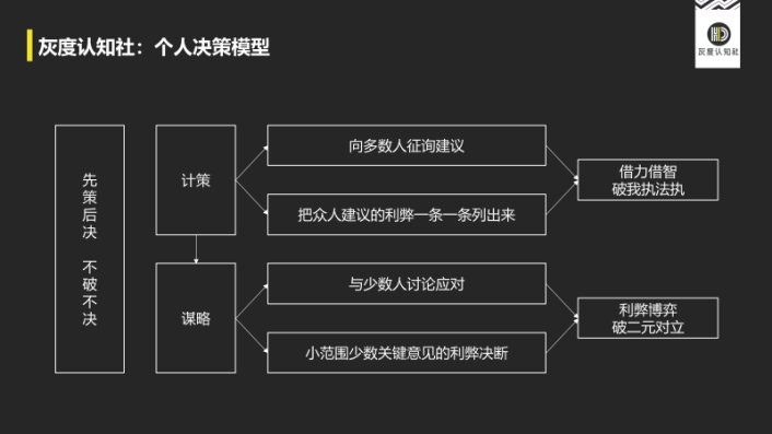 高手决策的底层逻辑