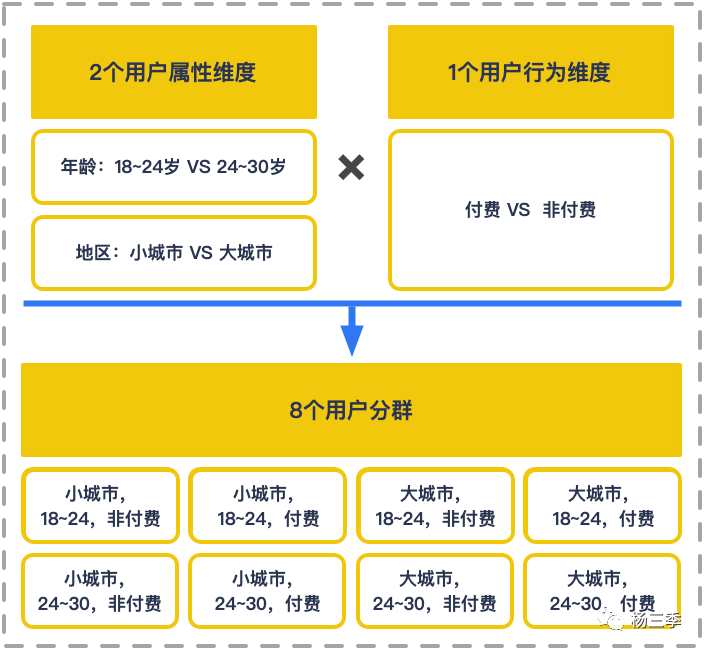 手把手教你如何搭建增长数据体系（建议收藏）