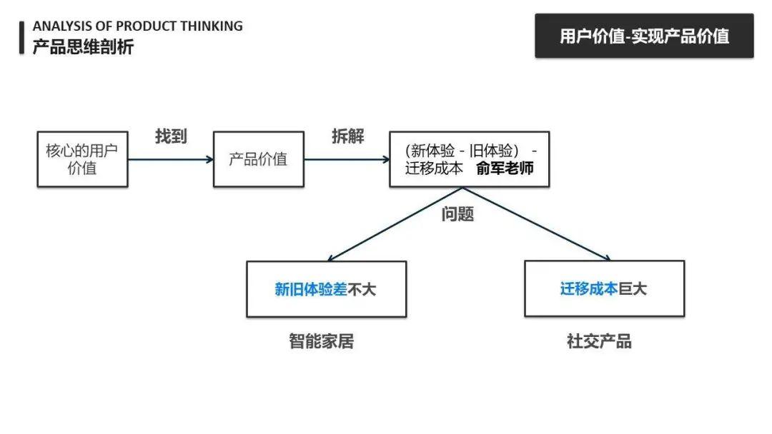 浅谈产品思维|什么是产品思维以及如何刻意训练产品思维？