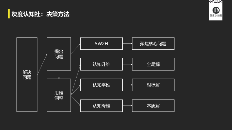 高手决策的底层逻辑