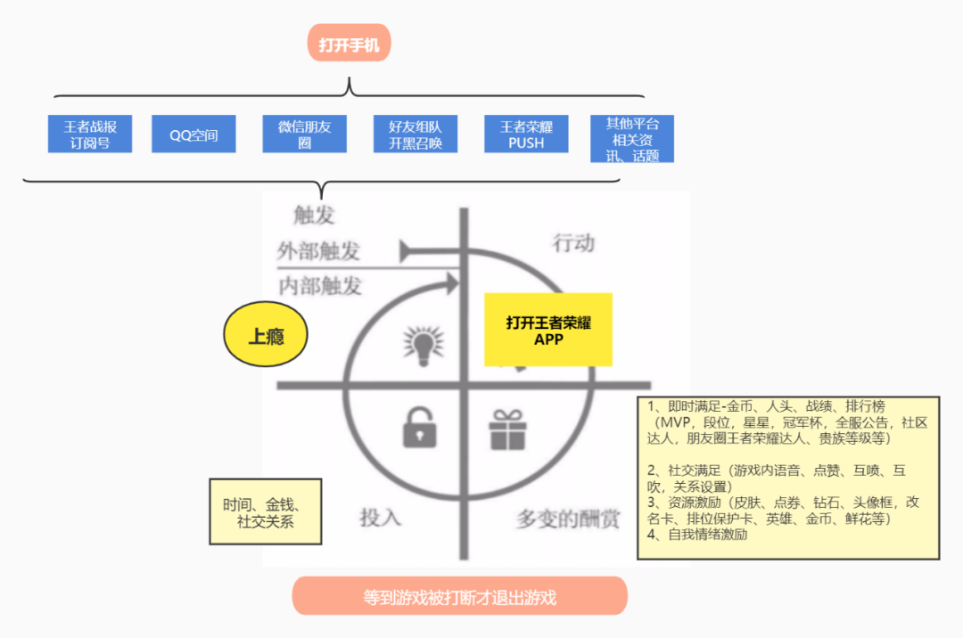 王者荣耀裂变方式，附王者荣耀做裂变的原因