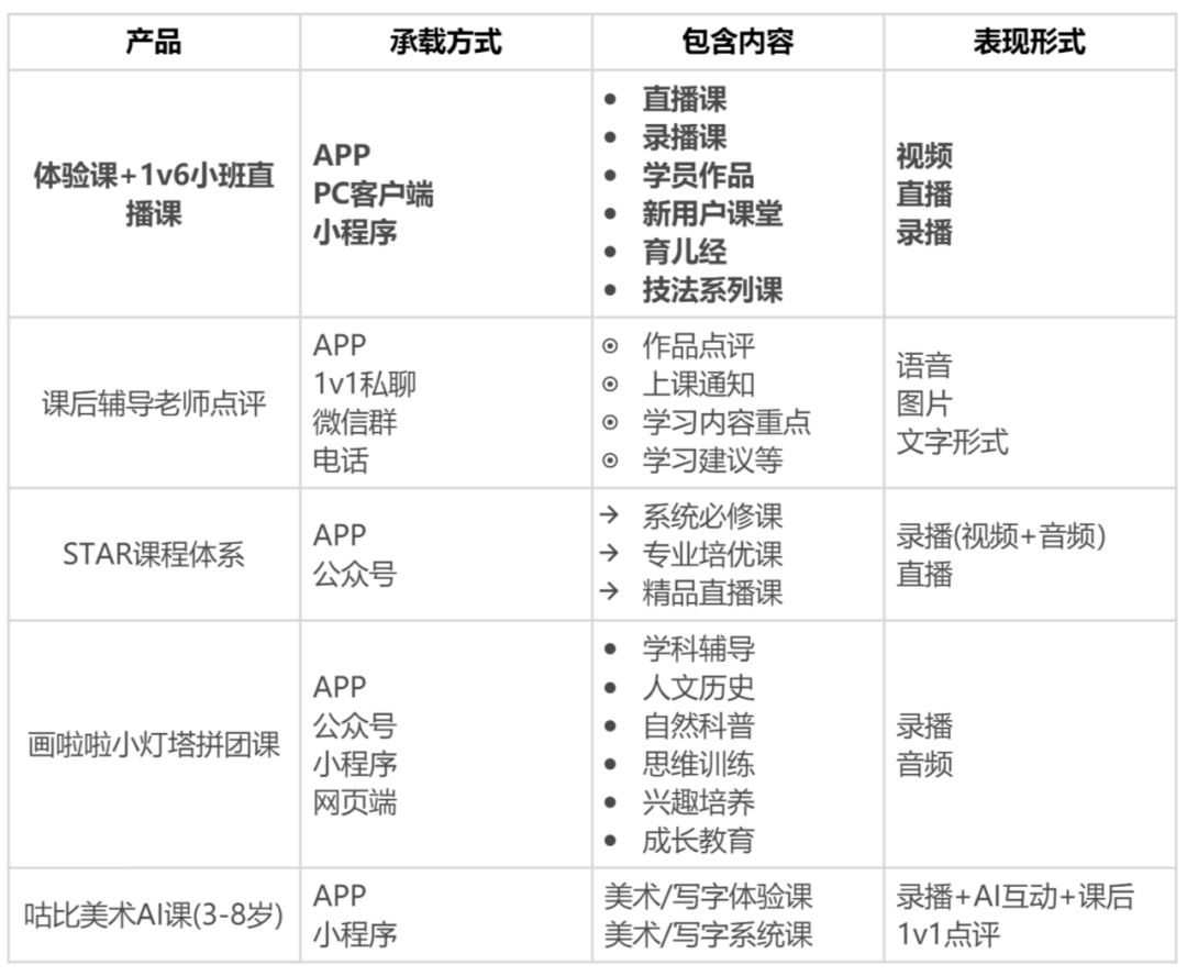 案例拆解：画啦啦美术转介绍活动