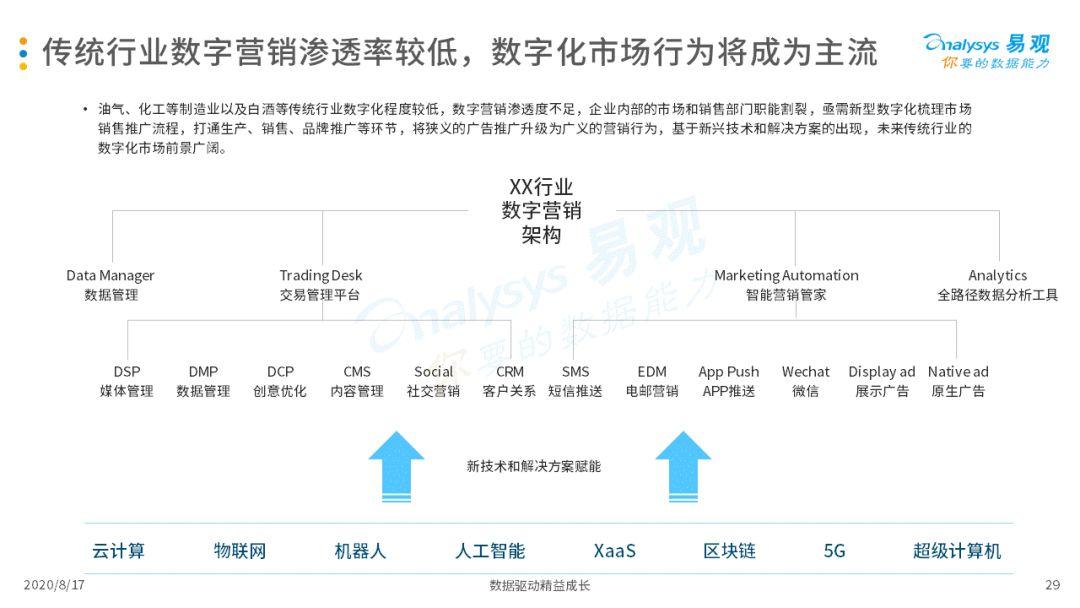 2020中国互联网广告市场年度综合分析