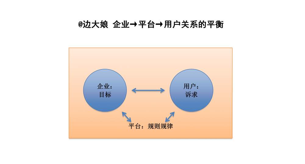 三步带你吃透新媒体矩阵的搭建和运营！