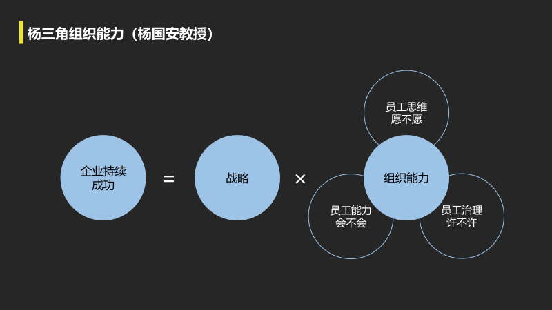 高手决策的底层逻辑