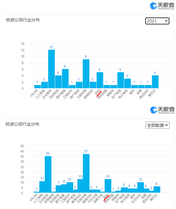 字节跳动做游戏，腾讯做视频，意味着什么！