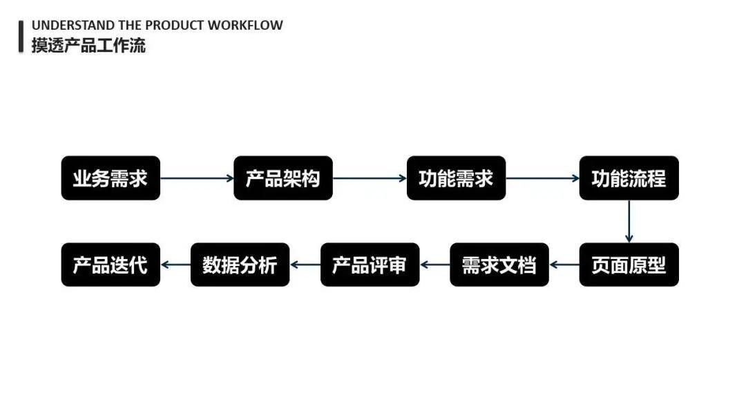 浅谈产品思维|什么是产品思维以及如何刻意训练产品思维？