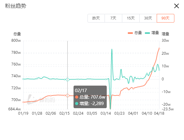 短视频矩阵玩法：一种快速起号和翻红的方法！