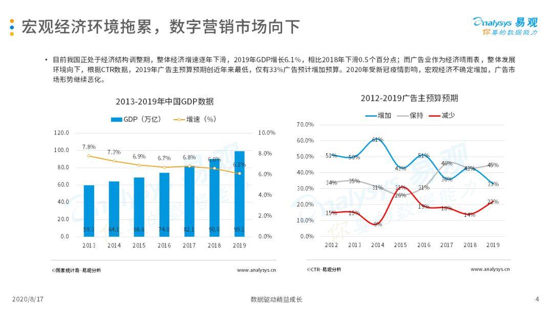 2020中国互联网广告市场年度综合分析