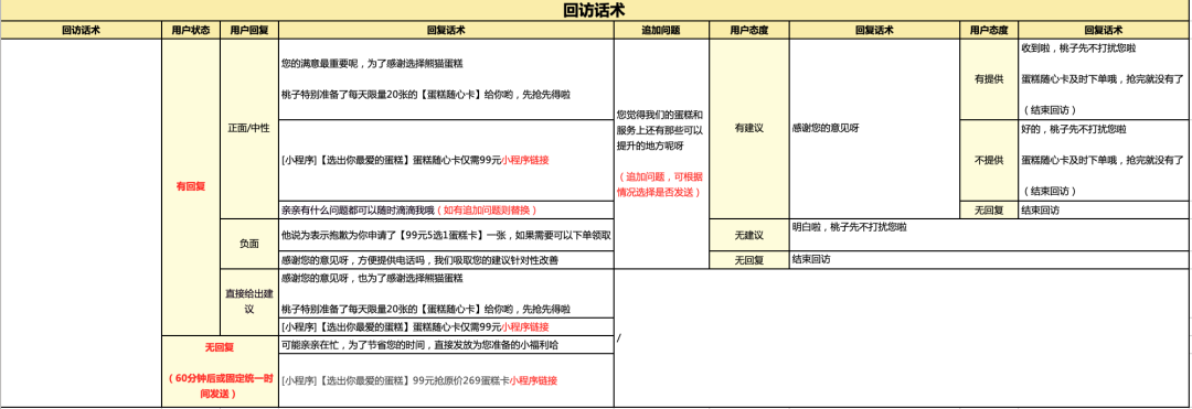 3年600万蛋糕，年营收8亿，70%复购——熊猫不走的用户运营方法论