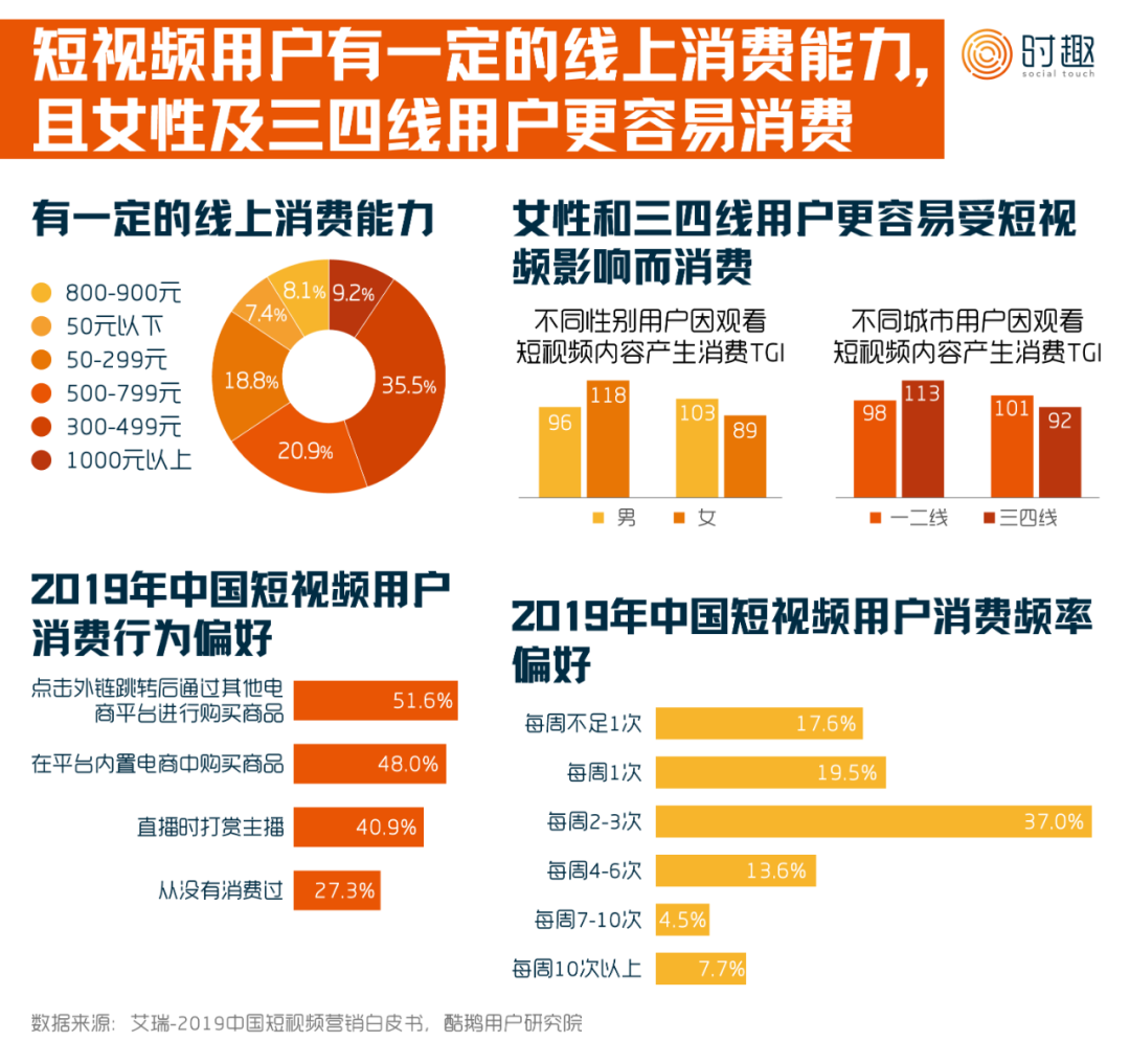 短视频营销入门指南