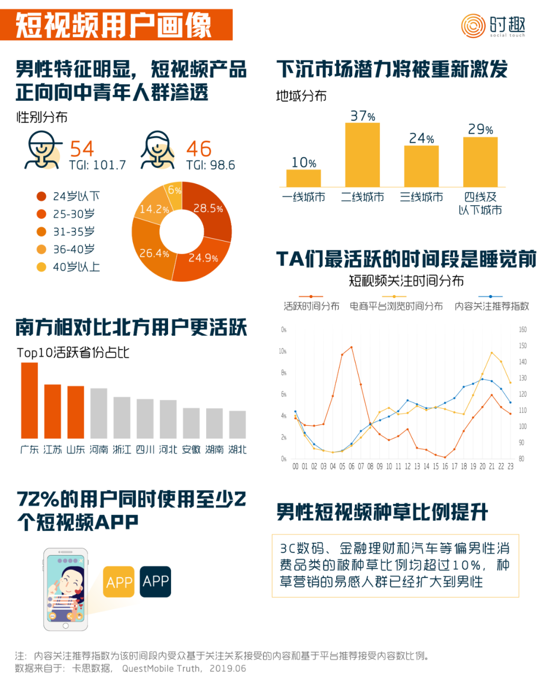 短视频营销入门指南