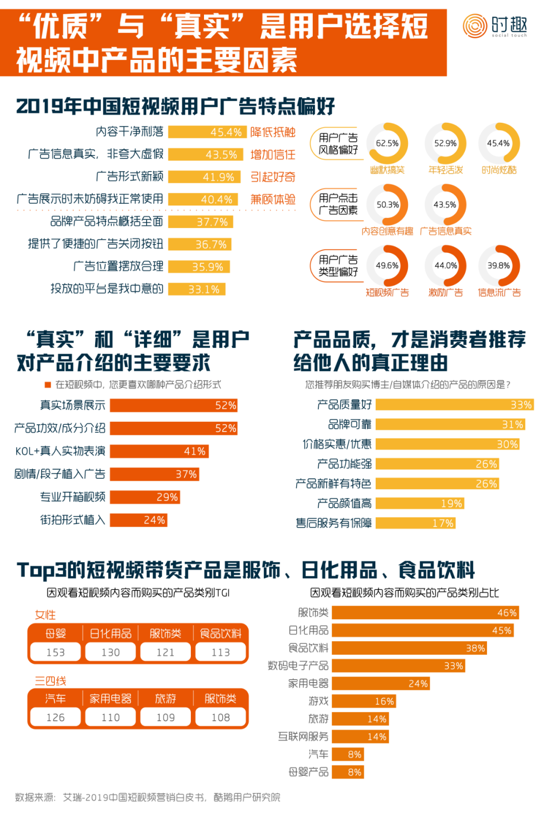 短视频营销入门指南