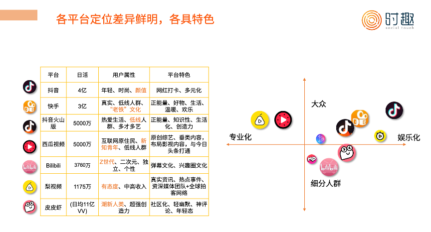 短视频营销入门指南