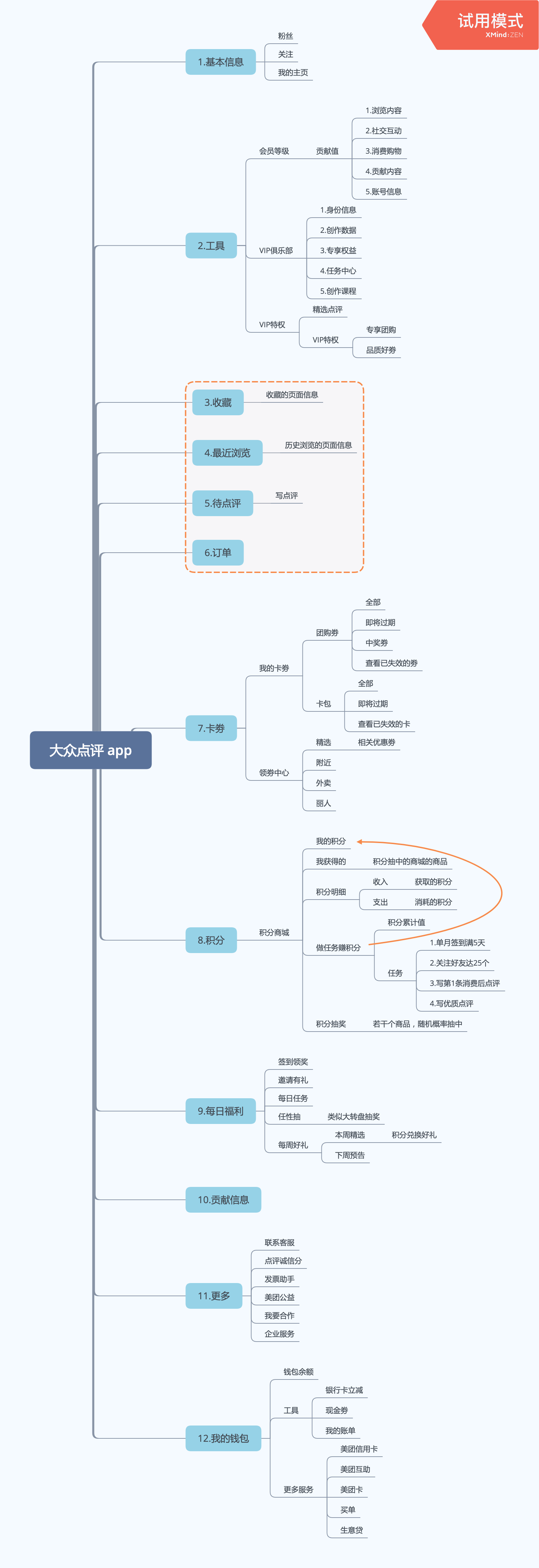 体验【大众点评】app