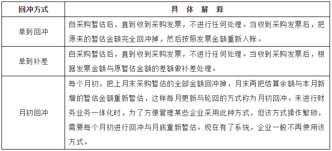 直营电商采购账务难点，怎么解（上）？