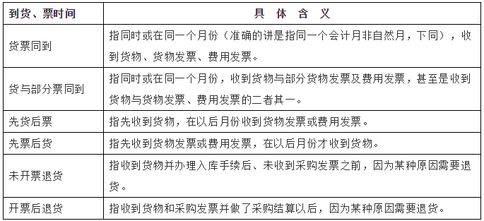 直营电商采购账务难点，怎么解（上）？