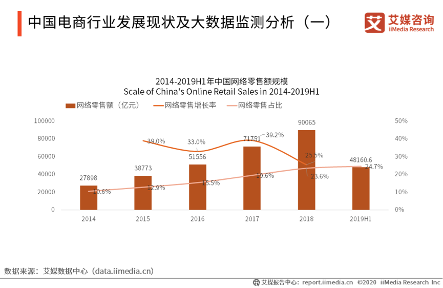 直播带货屡创新高，消费者在为什么买单？