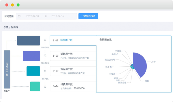 自动化营销如何颠覆传统模式，推进电商APP用户转化