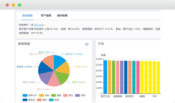 自动化营销如何颠覆传统模式，推进电商APP用户转化