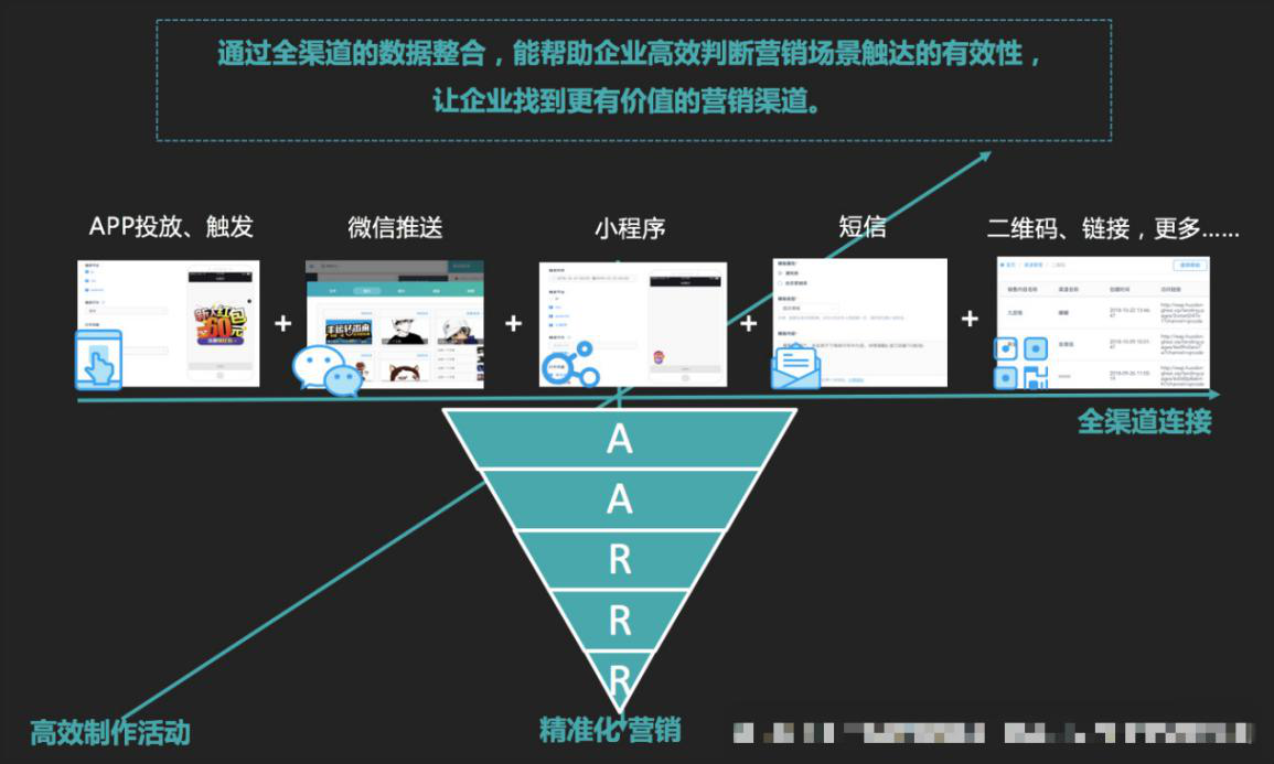 自动化营销如何颠覆传统模式，推进电商APP用户转化