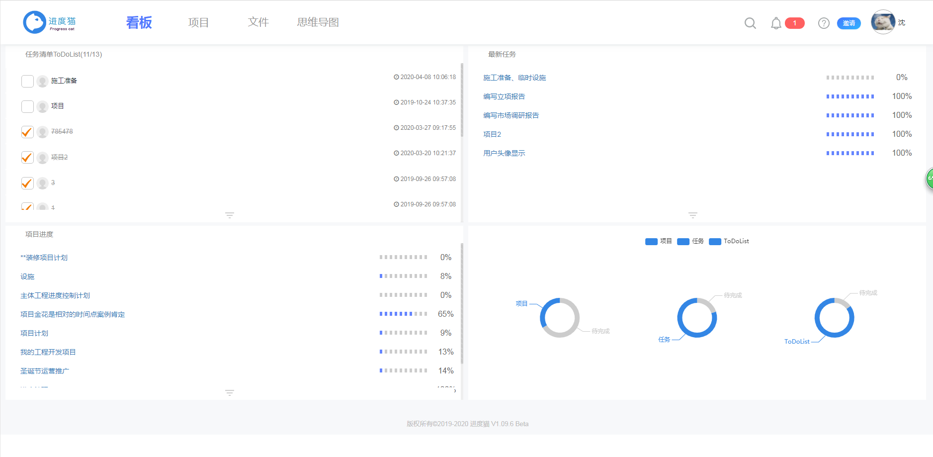 你知道如何定义项目的成功吗？