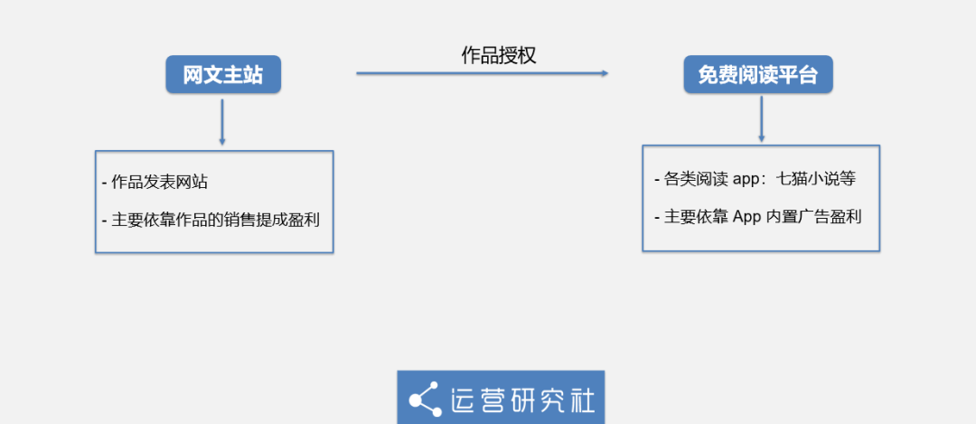 爆红的「沙雕爽文」广告，靠打擦边球利润高达180%？