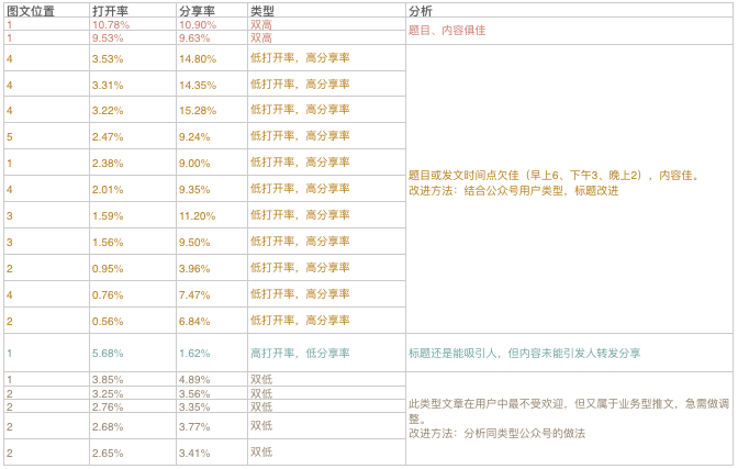 混迹运营圈打杂近3年，在内容运营上有点小感悟