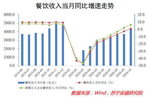 2020年消费市场深度复盘：有变化，有挑战，亦有机遇