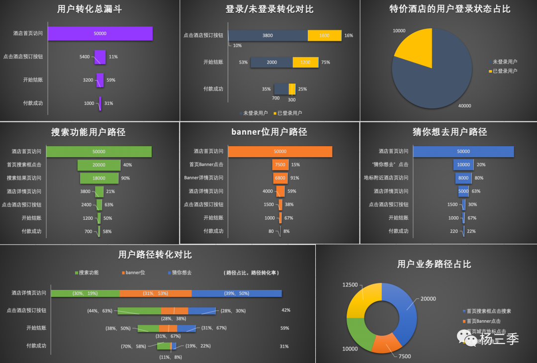 手把手教你如何搭建增长数据体系（建议收藏）