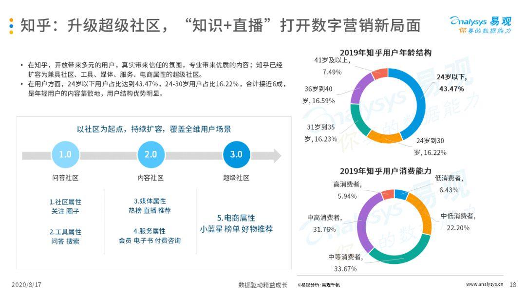 2020中国互联网广告市场年度综合分析