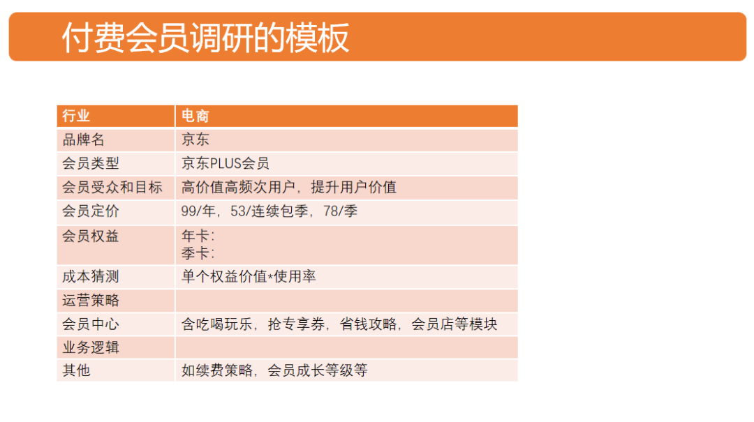 会员体系的搭建运营你真的会吗？万字带你详细了解！