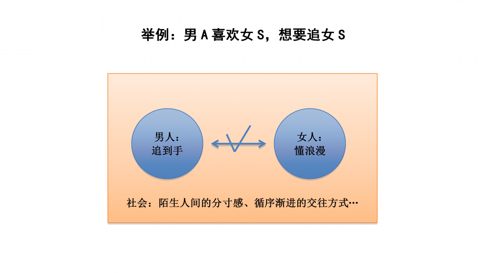 三步带你吃透新媒体矩阵的搭建和运营！