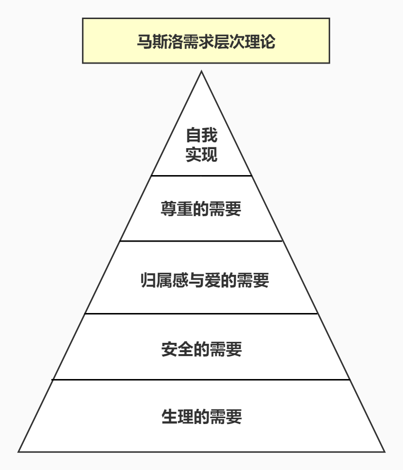 怎么做私域流量，千字详解如何才能把私域流量做好