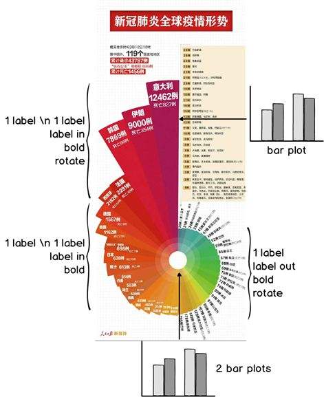 企业数据可视化过程中，这14个图表设计师需要了解