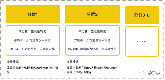 手把手教你如何搭建增长数据体系（建议收藏）