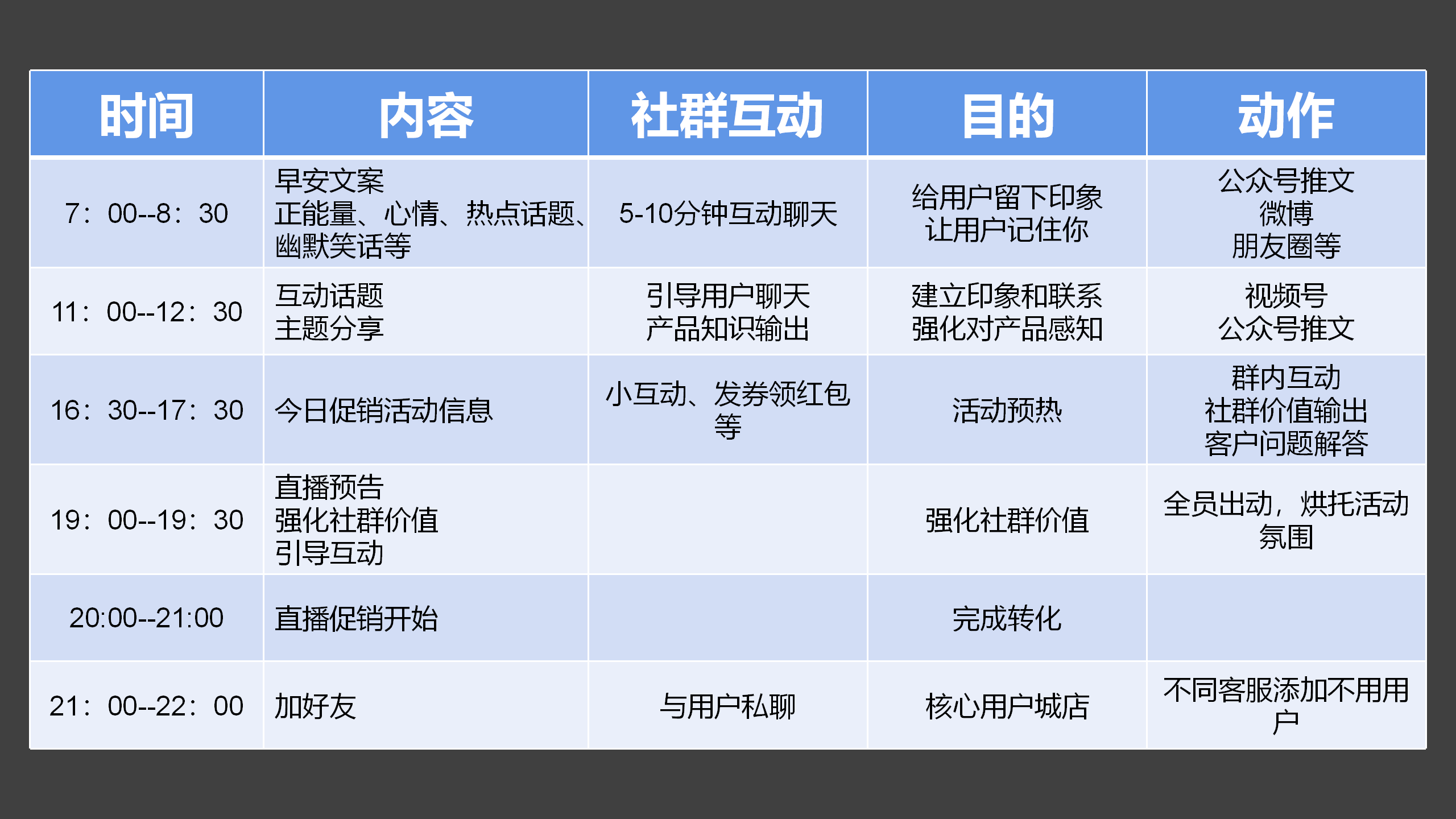 3大类型社群运营玩法全攻略：高复购粉丝社群运营攻略