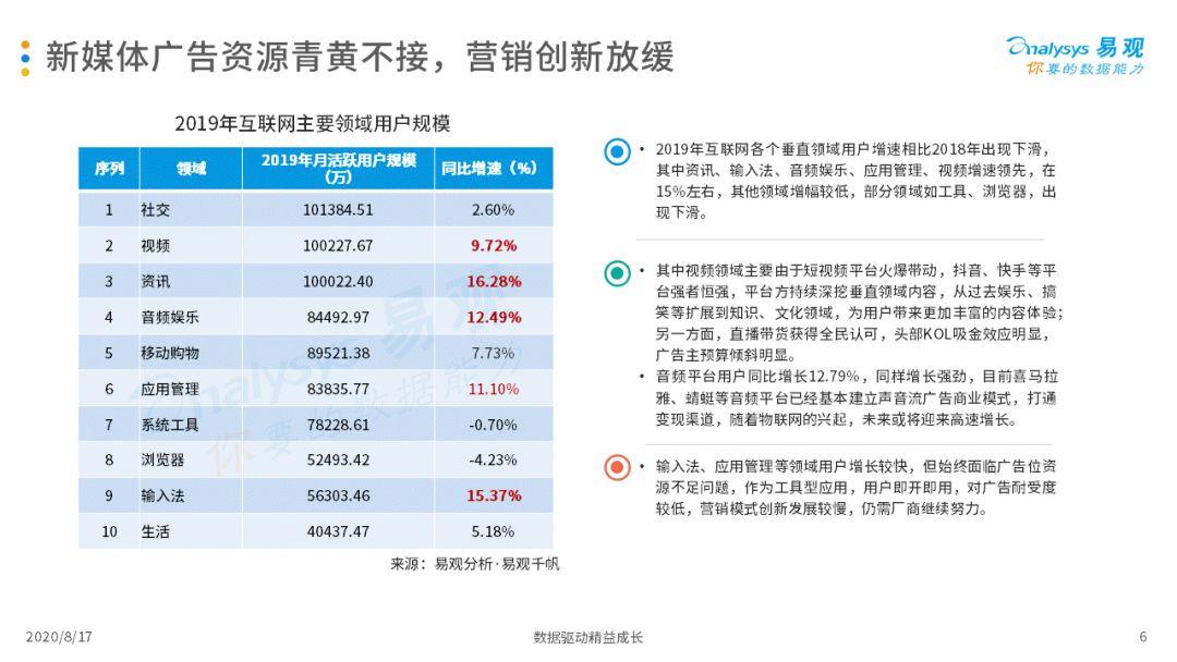 2020中国互联网广告市场年度综合分析