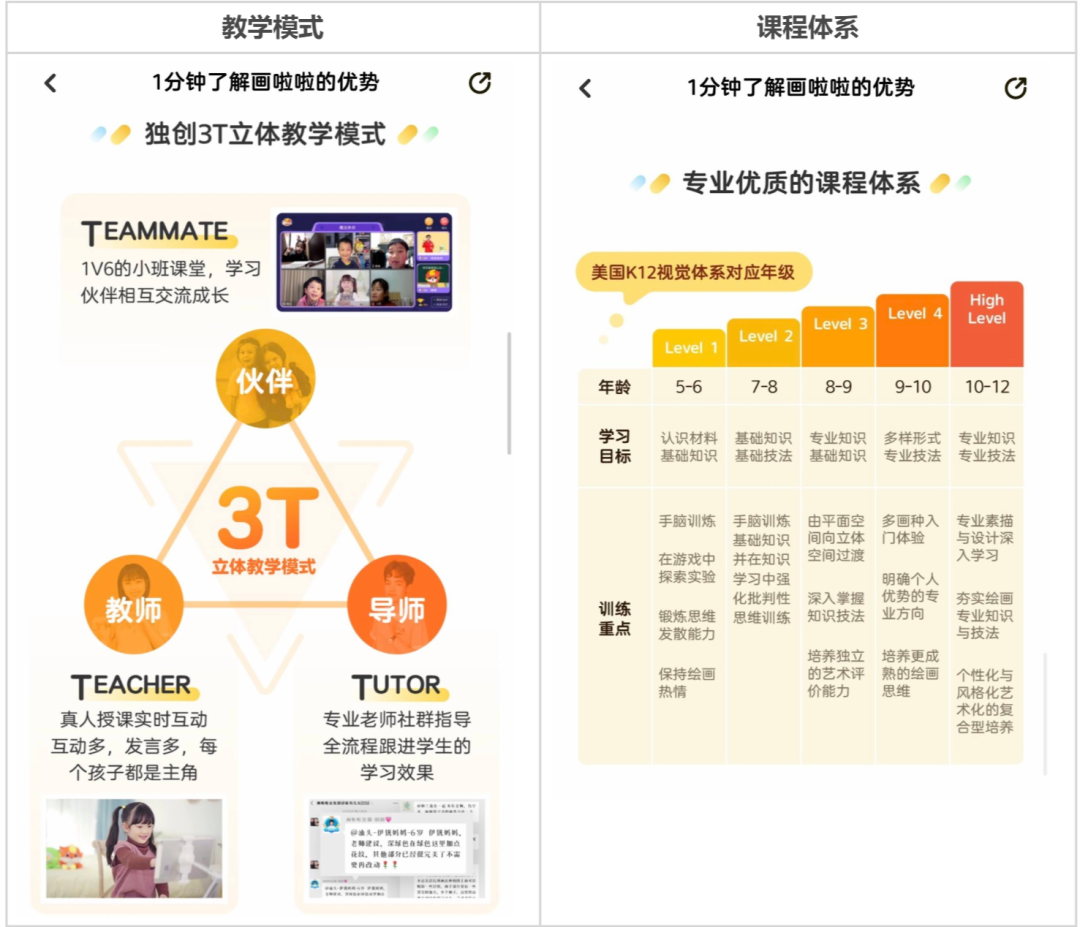 案例拆解：画啦啦美术转介绍活动