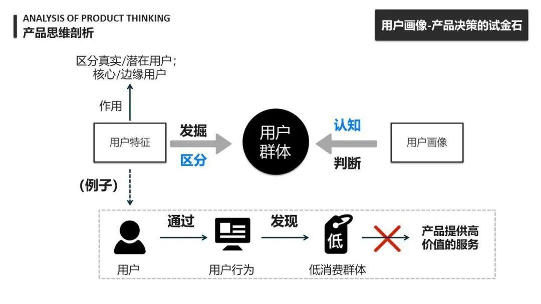 浅谈产品思维|什么是产品思维以及如何刻意训练产品思维？