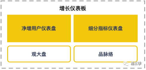 手把手教你如何搭建增长数据体系（建议收藏）