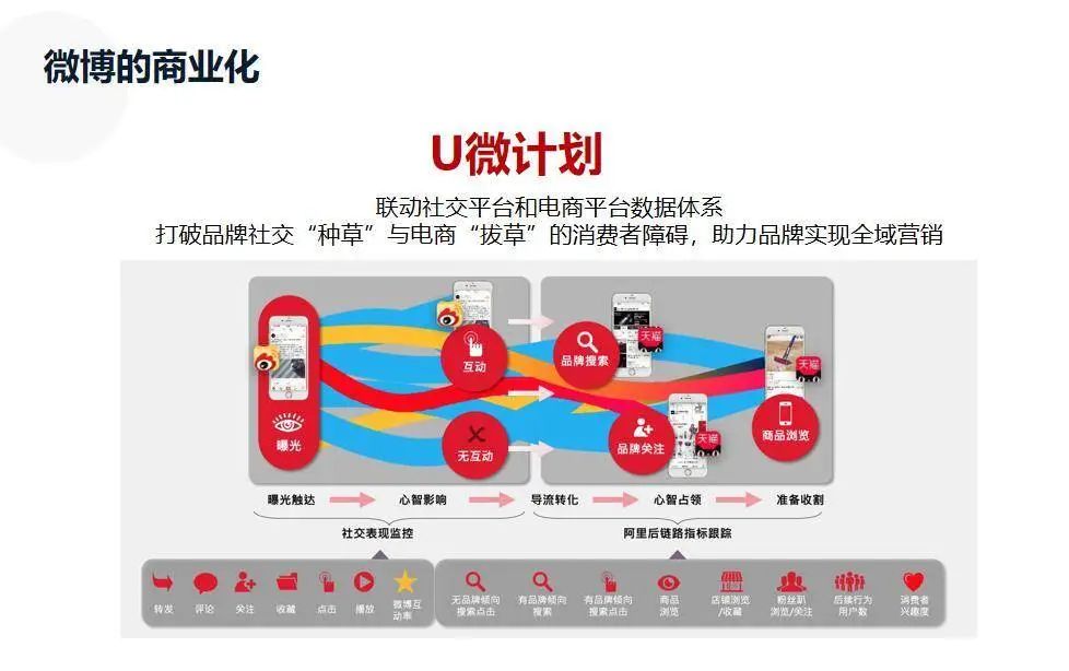 微信、B站、抖音、快手、小红书等7大平台玩法详解，一文读懂！