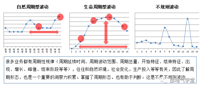 四种快速提升数据洞察力的方法详解！