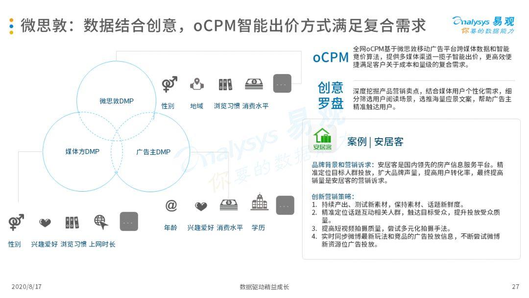 2020中国互联网广告市场年度综合分析