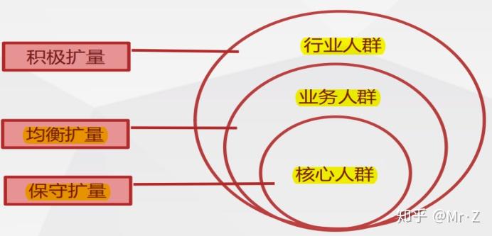 怎么提升SEM转化量？OCPC全攻略一览