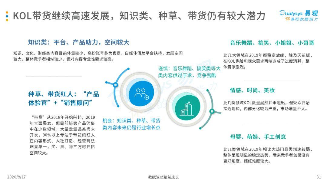 2020中国互联网广告市场年度综合分析