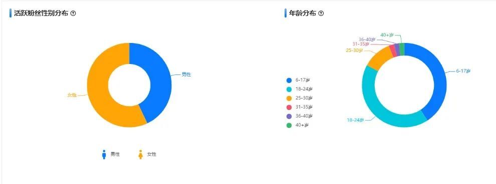 鸟哥笔记,视频直播,网红头条,抖音,涨粉,案例,短视频,抖音